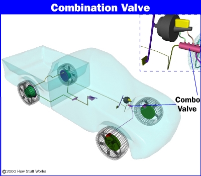 Как работают главные цилиндры и комбинированные клапаны тормозной системы