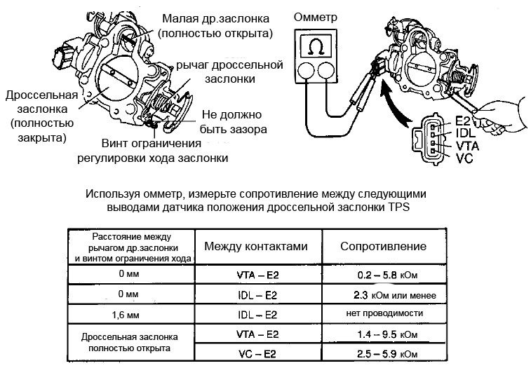 priznaki-neispravnosti-datchika-polozhenia-drosswlnoi-zaslonki-2165129