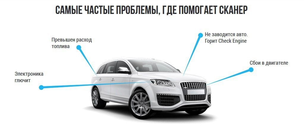 rabota-skanera-scan-tool-pro-6701275