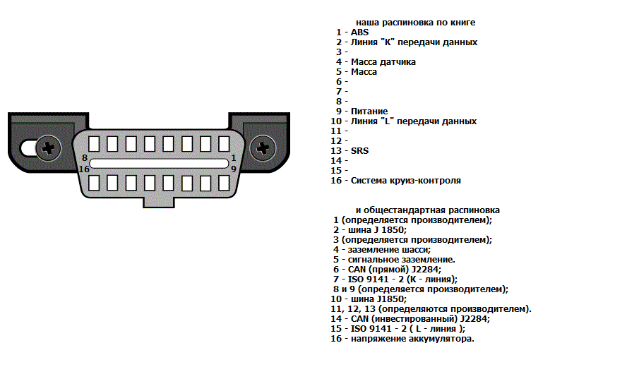 interfeis-obd2-4169863