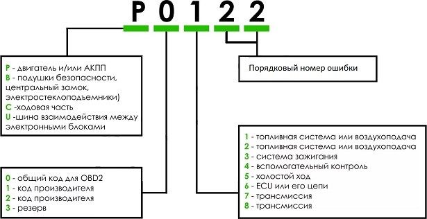 rashifrovka-kodov-obd2-1104503