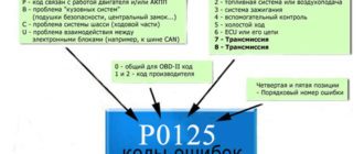 obd_codi-330x140-7227197