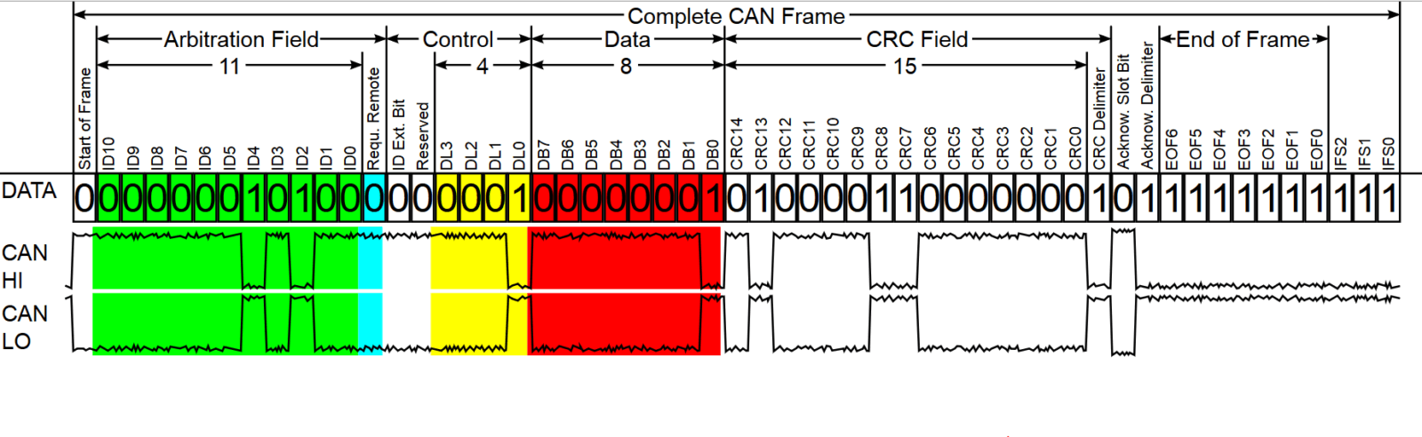 can-protocol-6155382